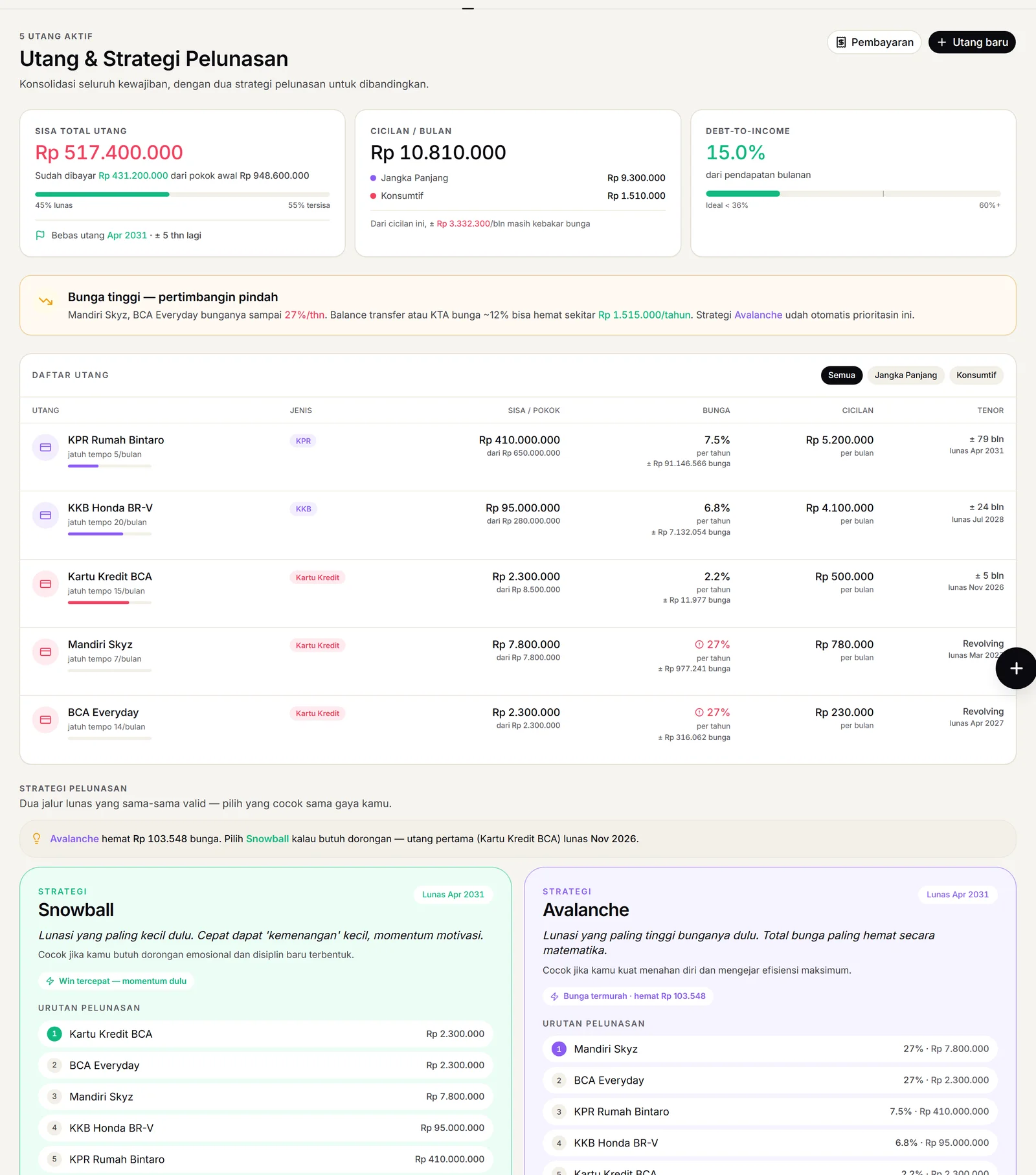Halaman Utang Klunting: daftar cicilan dengan proyeksi pelunasan dan meter debt-to-income
